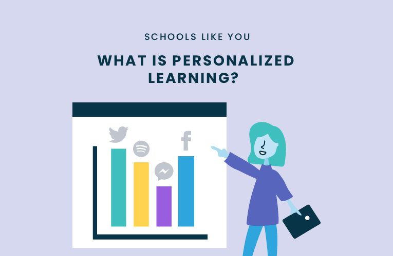 What Is Personalized Learning?