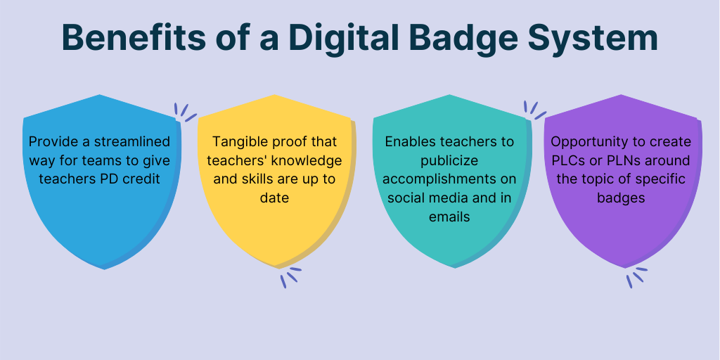 Creating a Digital Badge Taxonomy to Foster Shared Meaning