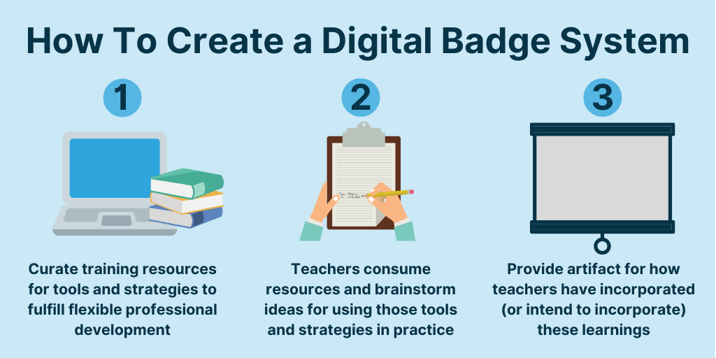 6 things you need to know about digital badges