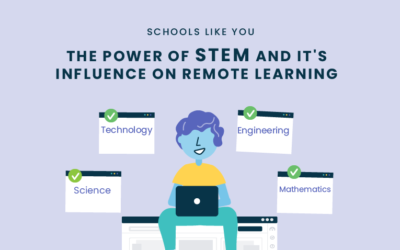 The Power of STEM and It’s Influence on Remote Learning