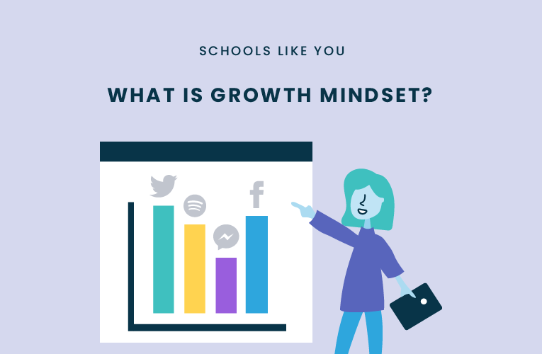 what is growth mindset