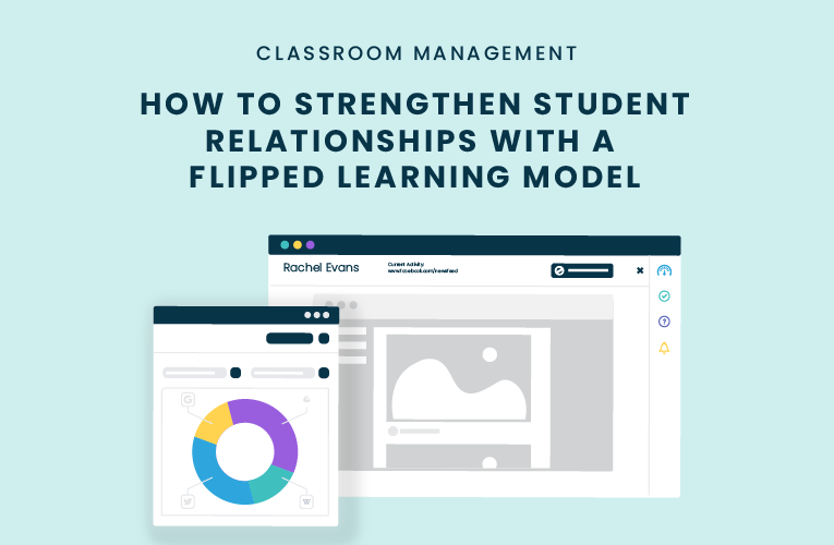 flipped learning model