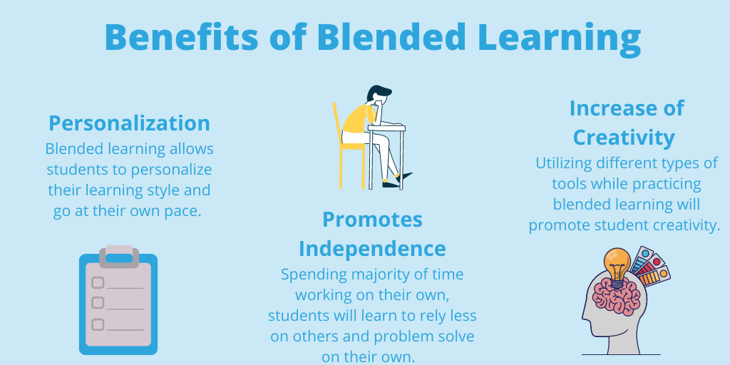 Benefits of Blended Learning