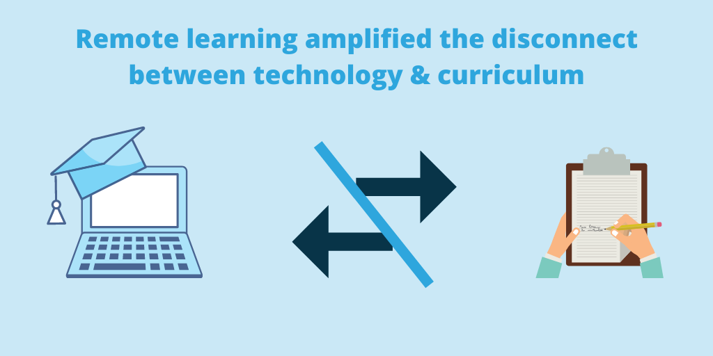 technology curriculum plan