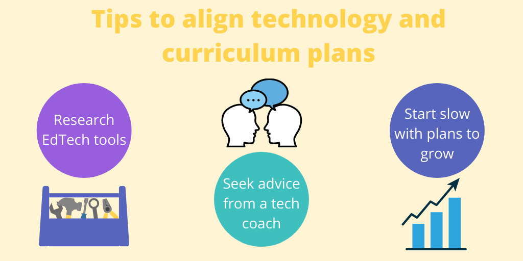 technology curriculum plan