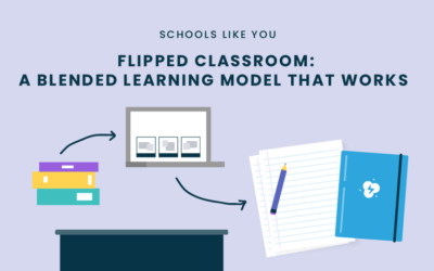 Flipped Classroom: A Blended Learning Model that Works