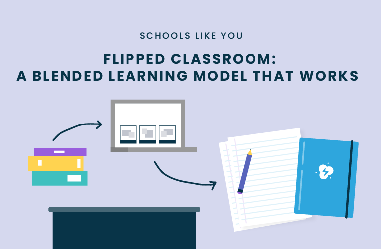 flipped classroom blended learning model