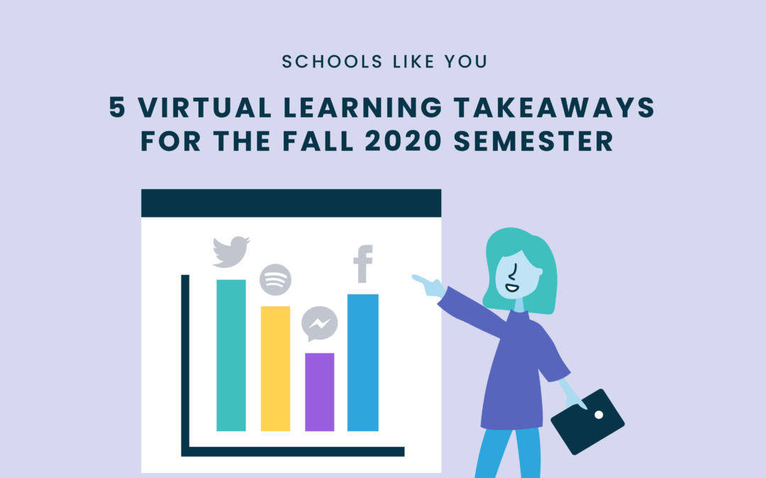 5 Virtual Learning Takeaways for the Fall 2020 Semester