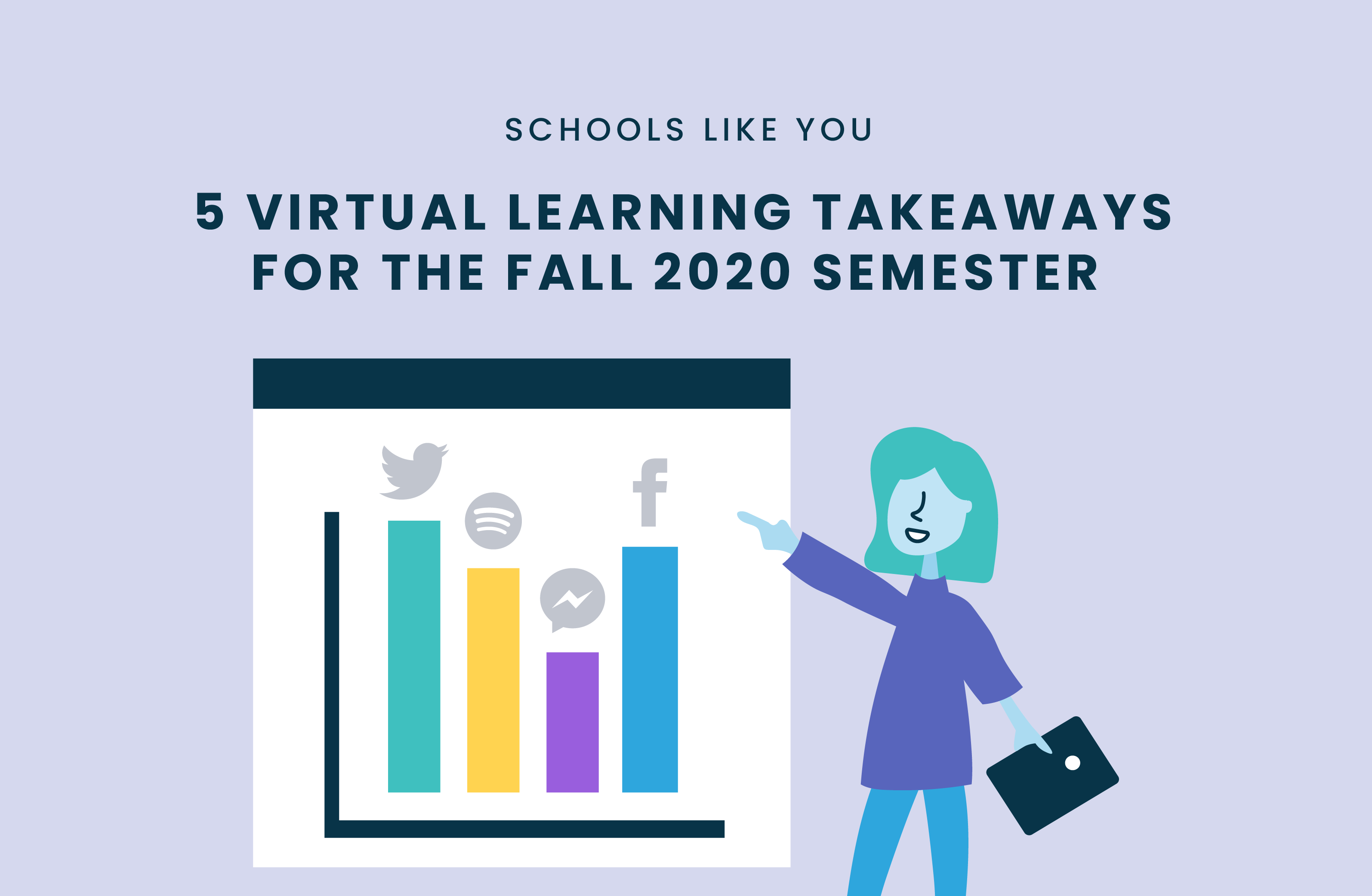 virtual learning takeaways fall 2020 semester