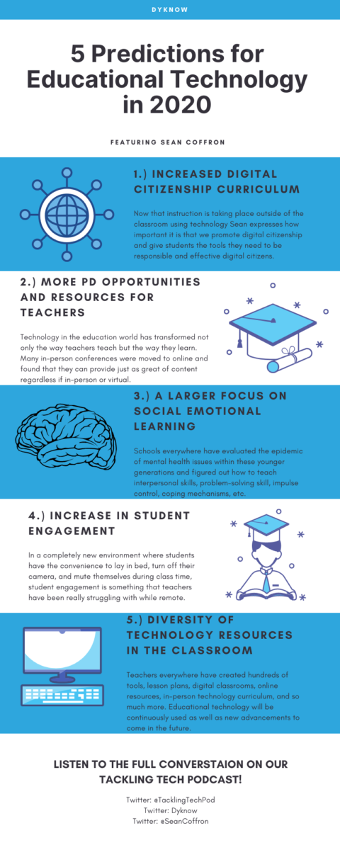The Future of Educational Technology: Trends and Predictions for Actionable Insights